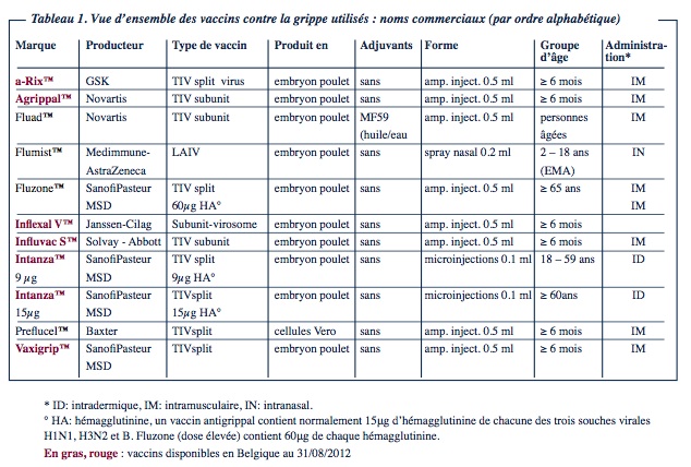A la recherche de vaccins plus protecteurs - Vax Info A la recherche de vaccins plus protecteurs - Vax Info