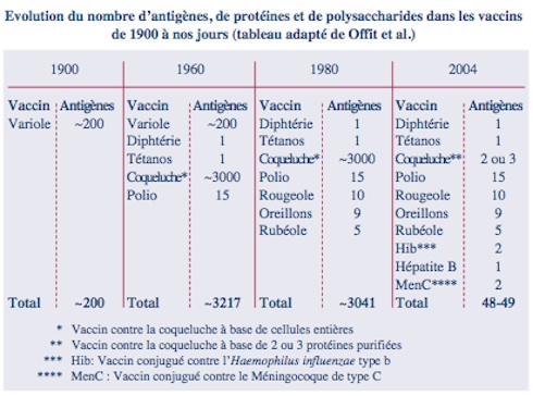 Vaccination Et Systeme Immunitaire Vax Info Vaccination Et Systeme Immunitaire Vax Info